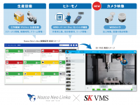 IoTによる工場の見える化システム『Nazca Neo Linka』が新機能「Video Recorder」をリリース
