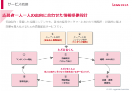 とどけるくん　サービス概要