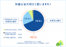 外遊びは大切だと思いますか？