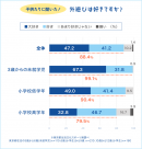 外遊びは好きですか？