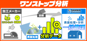 大幅時短！三和鍍金が新サービス『ワンストップ分析』を開始　Noda Progressiveと沖縄暴露試験場で耐食性評価試験をスタート