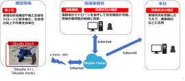 イメージ図 イメージ図