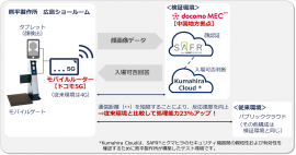 本検証の構成イメージ