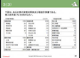 eラーニング「体系で学ぶ与信管理(9)ビジネス実務与信管理検定試験2級合格対策特別講座」