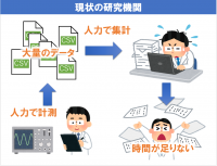 低価格で研究機関の自動化！研究者がクリエイティブな業務に集中できる「卓上ラボオートメーション」を来年1月より提供開始
