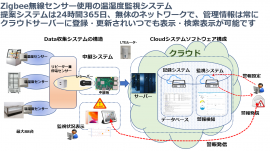 システム構成