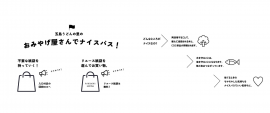 お土産屋さんでナイスパス！