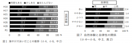 ※1：独立行政法人国立青少年教育振興機構「青少年の体験活動等に関する意識調査(令和元年度調査)」