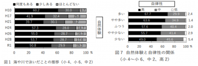 子どもの感性を育みながら、家族の癒しと幸せを運ぶ庭　～様々な事業を紹介する「積水ハウス ストーリー」の最新情報を公開～