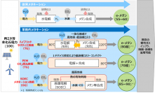 2050年カーボンニュートラル実現に向けた革新的メタネーション技術社会実装検討委員会（共同委員会）の設置について