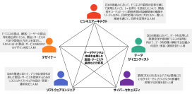 DXに必要となる人材のスキル強化を目指し、「デジタルスキル標準」を公開