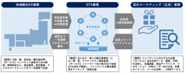 WAmazing事業概要 WAmazing事業概要