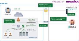 マクニカ、国内初、Vectra AI監視サービスの提供を開始