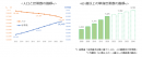 人口と世帯数の推移