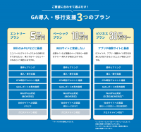 SENSHU、Google Analytics 4　導入・活用支援パッケージを提供開始