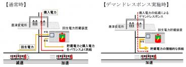 JR九州との回生電力貯蔵装置を活用したデマンドレスポンスの実施について