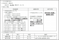 鉄道旅客運賃の改定を申請しました