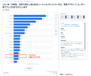 Twitter月間アクティブユーザー数4億3,600万(参考：「statista」より)