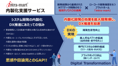 ＮＴＴデータ関西、企業のDX実現に向けローコード開発機能を持つintra-martで「ITシステム開発の内製化支援サービス」を1月17日に提供開始