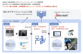 本システムの全体像 本システムの全体像