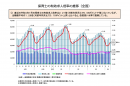 保育士の有効求人倍率の推移(厚生労働省)
