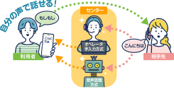 相手の声を文字で聞く『字幕電話サービス』、アイセック・ジャパンで一般利用者向けの提供を開始