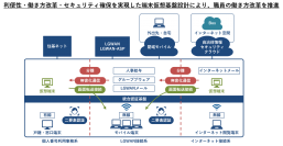 ネットワンシステムズ、宇部市の統合認証基盤・仮想端末環境を含む新庁舎端末基盤を構築
