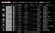 トッププロギタリスト・ベーシストご用達のハイエンドシールドケーブル【KR’Z-ND CABLE (KR’Zナノダイヤモンドケーブル)】を2023年2月1日より、全国の楽器店向けに卸販売を開始