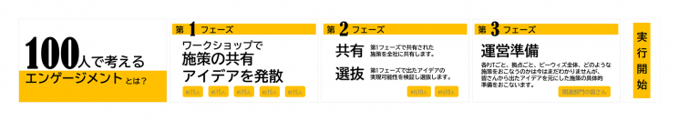 ビーウィズ、オペレーターのモチベーションアップに繋げる「100人で考えるエンゲージメント」施策を開始
