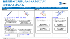 世界初の「AI4大カテゴリの主要なアルゴリズムによる学習・推論が可能な秘密計算AIソフトウェア」を提供～NIIとNTT、秘密計算システムの大学向けトライアルを開始～