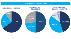 くにうみAI証券、世界名門PEファンドの取り扱いを開始、10万米ドルから