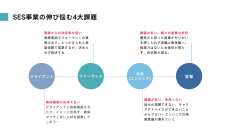 【SES営業向け】SESスキル講義開始！　　　　　　※資料ダウンロード可能