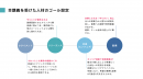抜粋：『SESスキル講義』ACWEB説明提案資料_2023