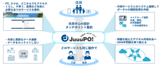ネットワンシステムズ、住民と行政、教育機関を結ぶ住民ポータルサービス「JuuuPO! （じゅうぽ）」を提供開始