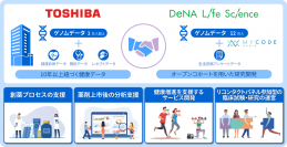 【東芝】東芝とDeNAライフサイエンスがゲノムデータを含むヘルスデータの利活用に関する協業検討を開始