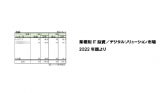 「業種別ITソリューション市場2022年版」業種別　市場占有率1位を獲得！レックアイの不動産売買仲介システム「BMS(ビーエムエス)」