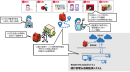 図2　運用手順