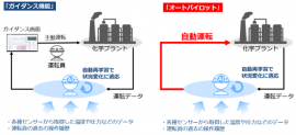 本サービスの提供イメージ