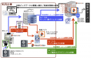 様々なPOSレジ連携方法