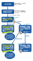 こんな風に進行します