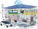 IoTプラットHOME化することで 、住宅内設備がAI搭載HEMSに繋がり暮らしを最適化 IoTプラットHOME化することで 、住宅内設備がAI搭載HEMSに繋がり暮らしを最適化
