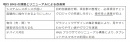 現行BMSの課題とリニューアルによる改善策