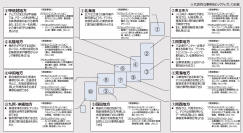 日米企業におけるDXの最新動向を解説する「DX白書2023」を公開
～進み始めた「デジタル」、進まない「トランスフォーメーション」～