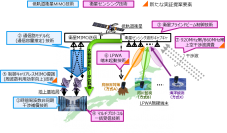 低軌道衛星MIMO技術を活用した衛星センシングプラットフォームの軌道上実証への挑戦
～全世界あらゆるものが繋がる超広域省電力センシング環境の実現に向けて～