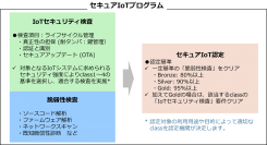ベルウクリエイティブが「セキュアIoTプログラム」の指定検査事業者に認定