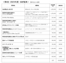 <第4回(2023年度)採択結果> <第4回(2023年度)採択結果>