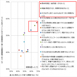 図1. 少子化の観点から優先的に解決すべき課題(N=1029)