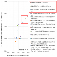 NTTデータ経営研究所「子育て当事者の課題と子育て支援策のニーズ調査」を実施