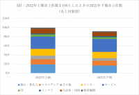 2022年下期「ネット炎上レポート」を発表