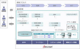 システム構成図 システム構成図